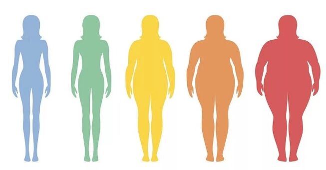 Indice di massa corporea elevata